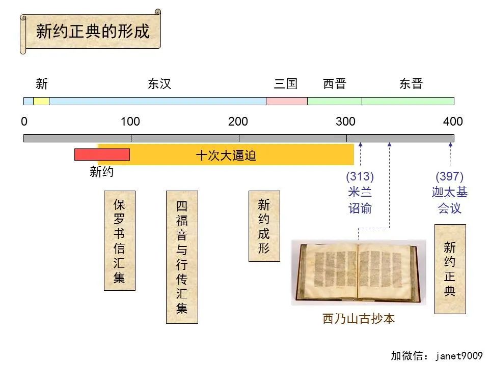 圣经图表——《提摩太后书》(图23) 圣经图表——《提摩太后书》(图23)