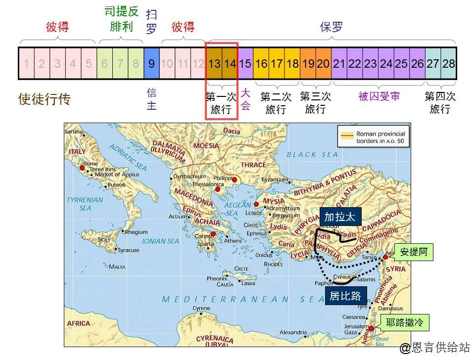 圣经图表——《帖撒罗尼迦前、后书》(图2) 圣经图表——《帖撒罗尼迦前、后书》(图2)