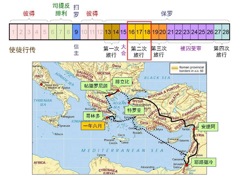 圣经图表——《帖撒罗尼迦前、后书》(图3) 圣经图表——《帖撒罗尼迦前、后书》(图3)