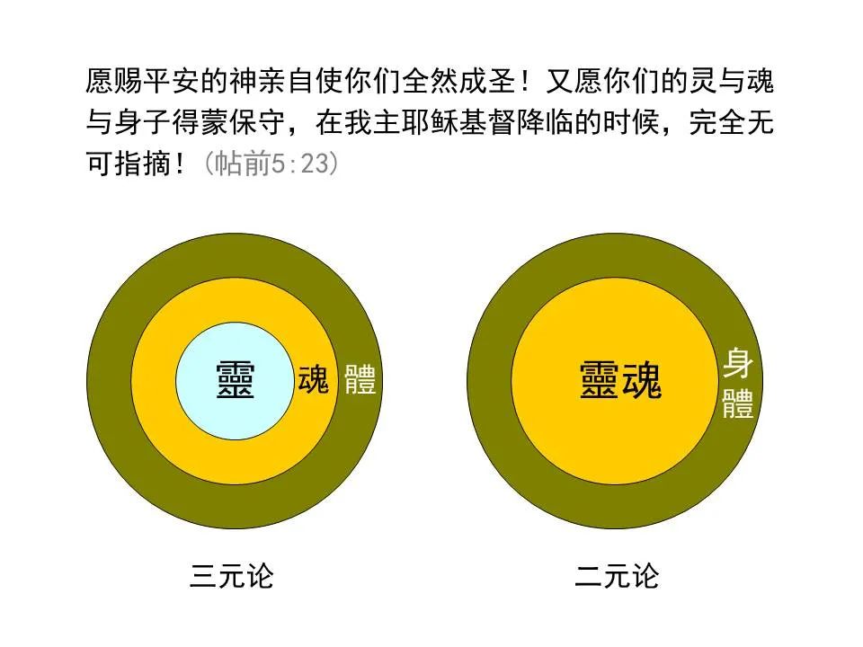 圣经图表——《帖撒罗尼迦前、后书》(图42) 圣经图表——《帖撒罗尼迦前、后书》(图42)