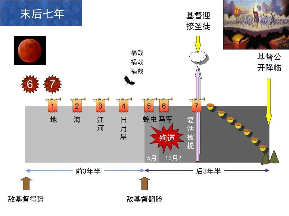 圣经图表——《帖撒罗尼迦前、后书》(图51) 圣经图表——《帖撒罗尼迦前、后书》(图51)