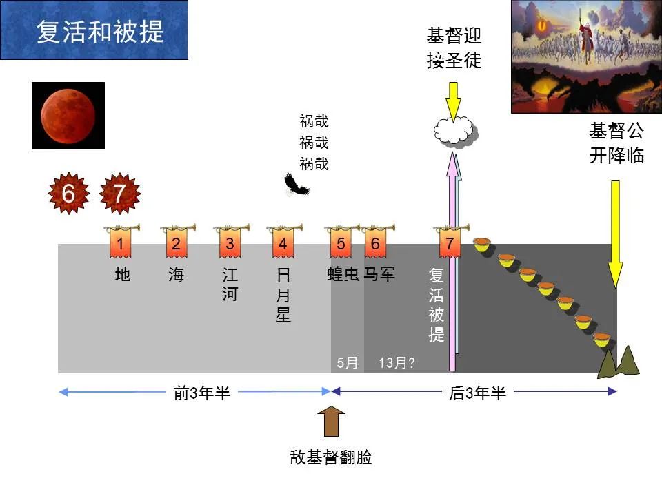 圣经图表——《帖撒罗尼迦前、后书》(图31) 圣经图表——《帖撒罗尼迦前、后书》(图31)