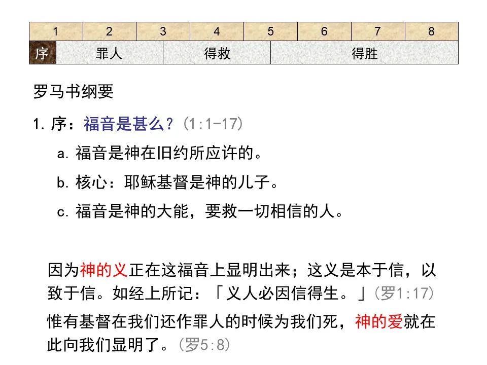 圣经图表——《罗马书》(图12) 圣经图表——《罗马书》(图12)