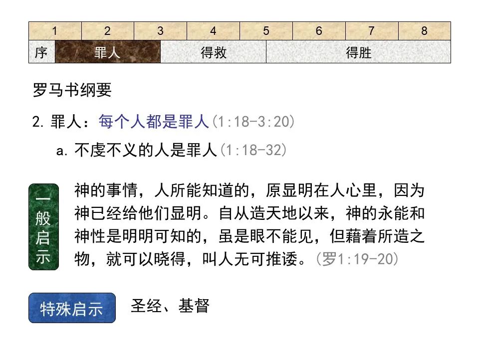 圣经图表——《罗马书》(图15) 圣经图表——《罗马书》(图15)
