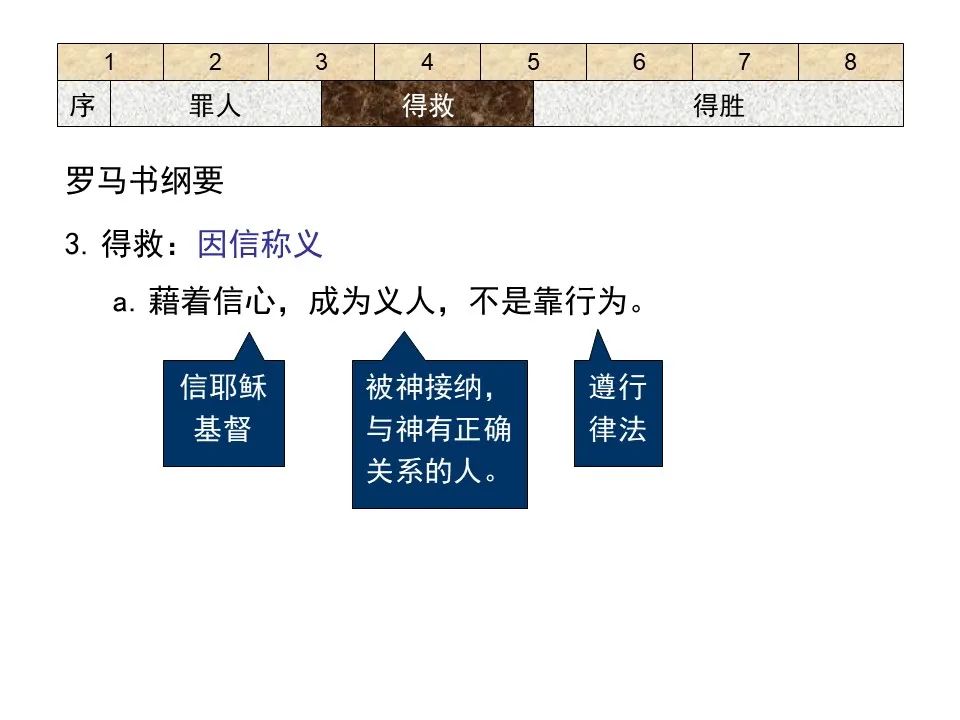 圣经图表——《罗马书》(图23) 圣经图表——《罗马书》(图23)