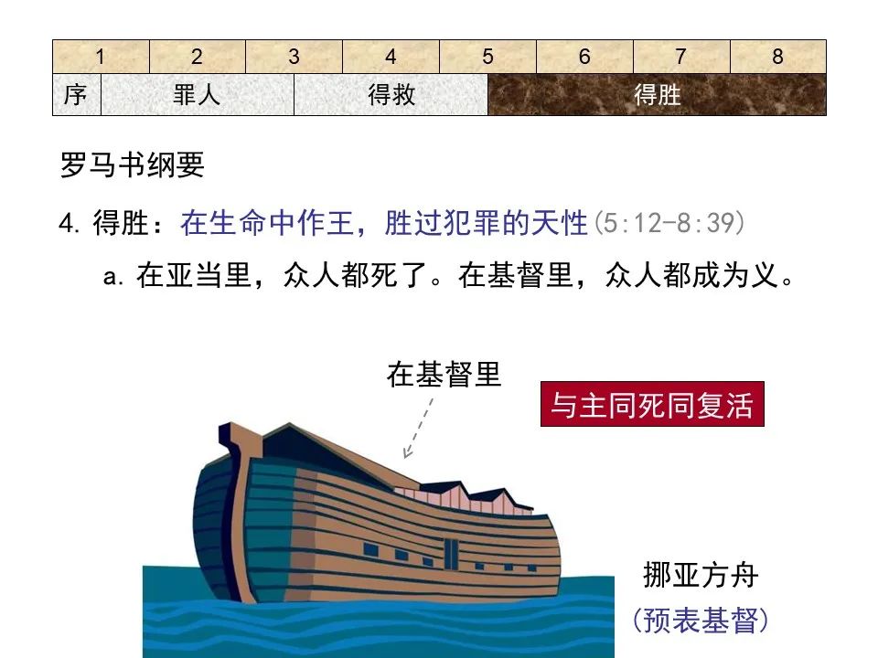 圣经图表——《罗马书》(图50) 圣经图表——《罗马书》(图50)