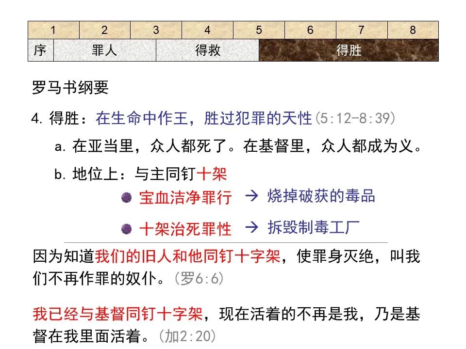 圣经图表——《罗马书》(图51) 圣经图表——《罗马书》(图51)