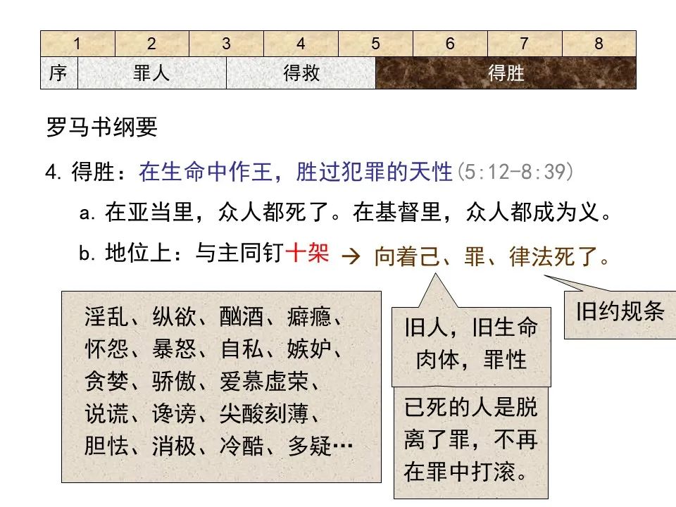 圣经图表——《罗马书》(图52) 圣经图表——《罗马书》(图52)