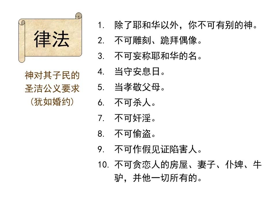 圣经图表——《罗马书》(图53) 圣经图表——《罗马书》(图53)