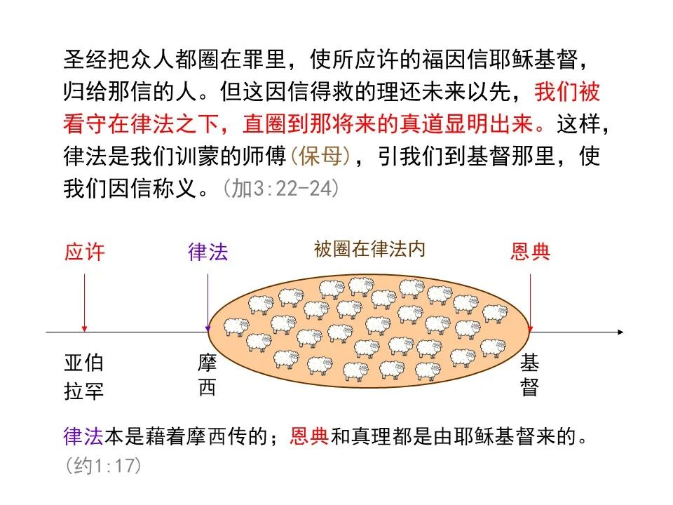 圣经图表——《罗马书》(图56) 圣经图表——《罗马书》(图56)