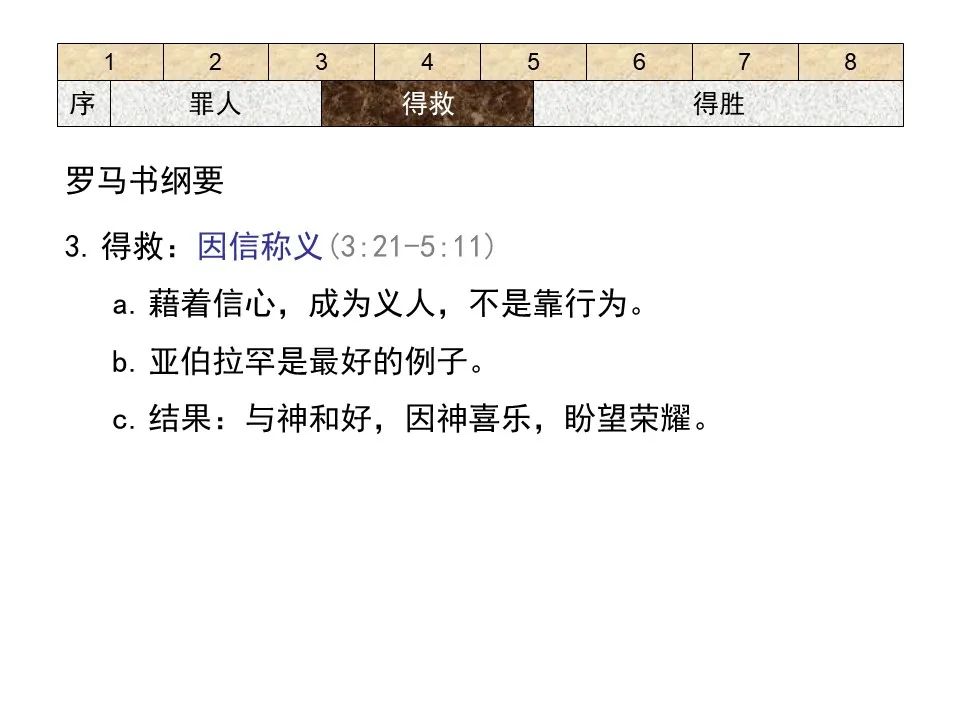 圣经图表——《罗马书》(图36) 圣经图表——《罗马书》(图36)