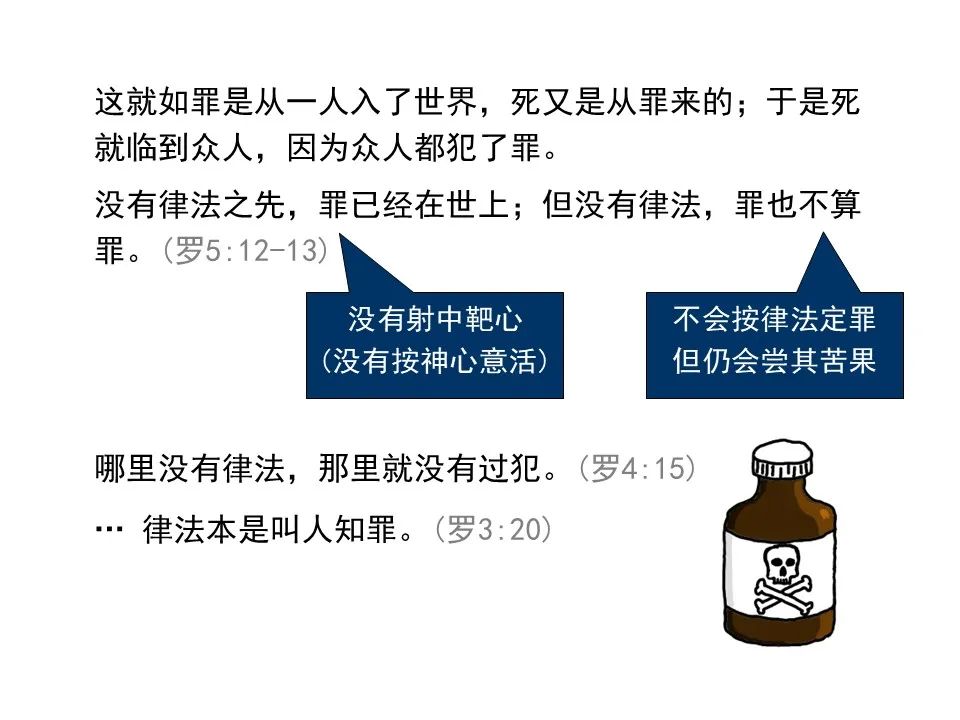 圣经图表——《罗马书》(图41) 圣经图表——《罗马书》(图41)