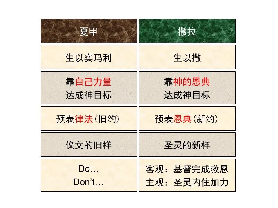 圣经图表——《罗马书》(图67) 圣经图表——《罗马书》(图67)