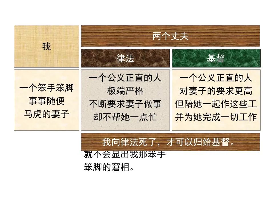 圣经图表——《罗马书》(图68) 圣经图表——《罗马书》(图68)
