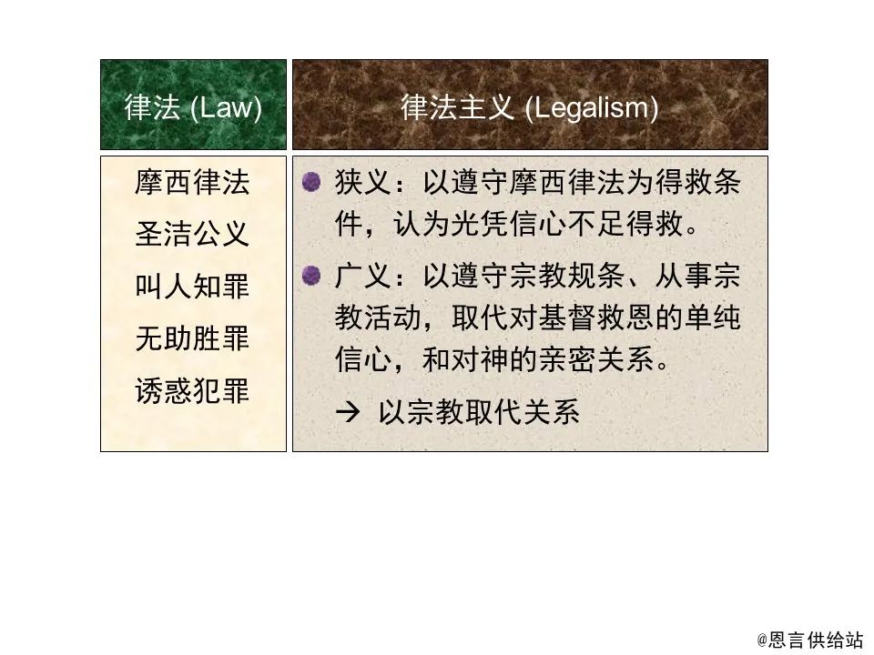 圣经图表——《罗马书》(图69) 圣经图表——《罗马书》(图69)