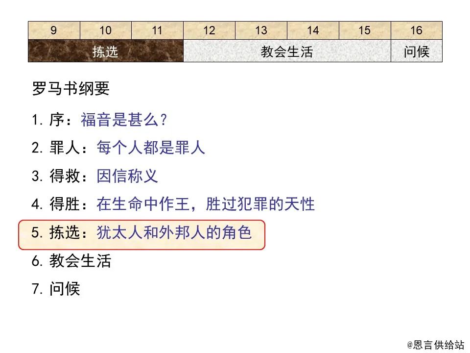 圣经图表——《罗马书》(图116) 圣经图表——《罗马书》(图116)