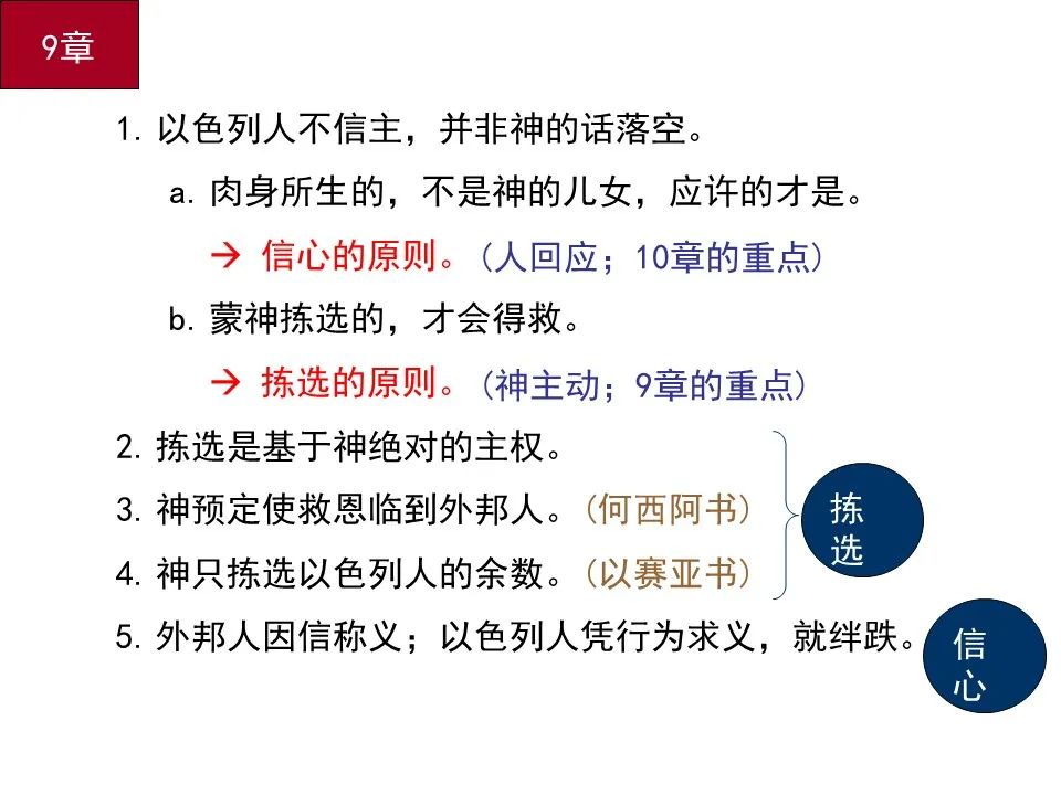 圣经图表——《罗马书》(图121) 圣经图表——《罗马书》(图121)