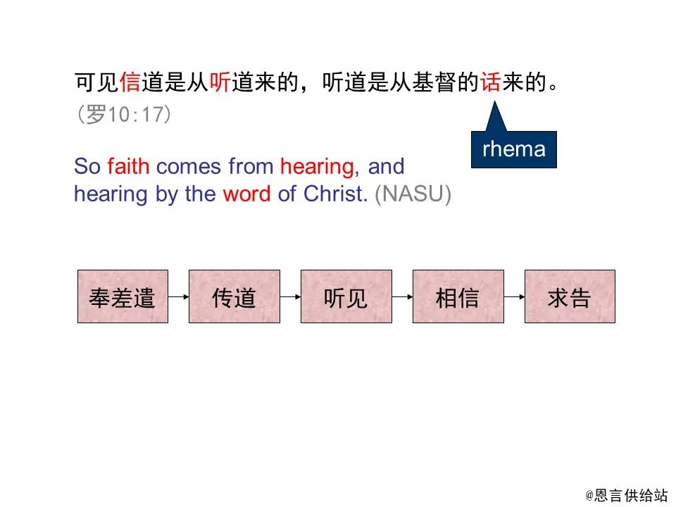 圣经图表——《罗马书》(图125) 圣经图表——《罗马书》(图125)