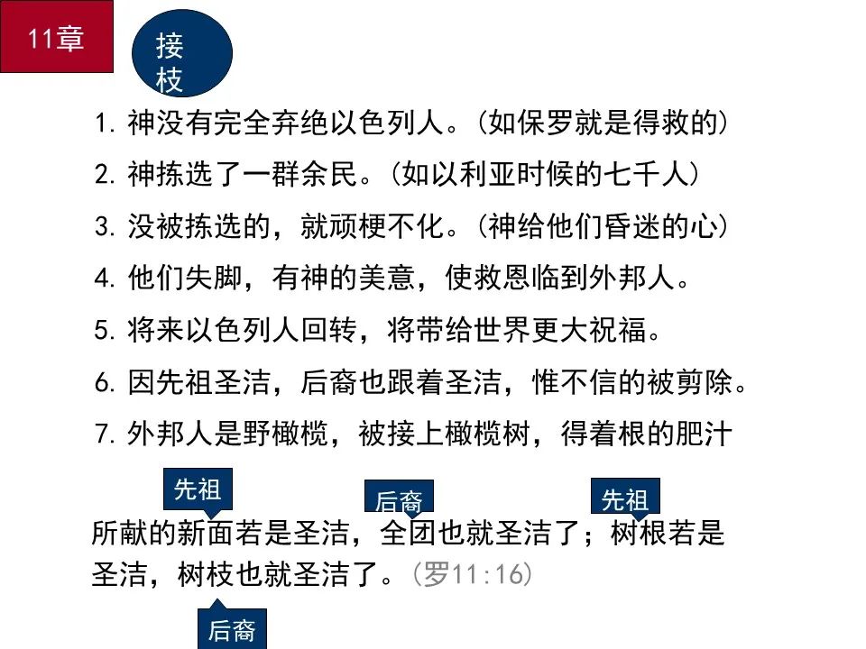 圣经图表——《罗马书》(图128) 圣经图表——《罗马书》(图128)