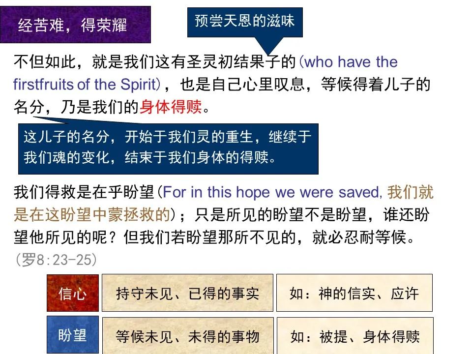 圣经图表——《罗马书》(图110) 圣经图表——《罗马书》(图110)