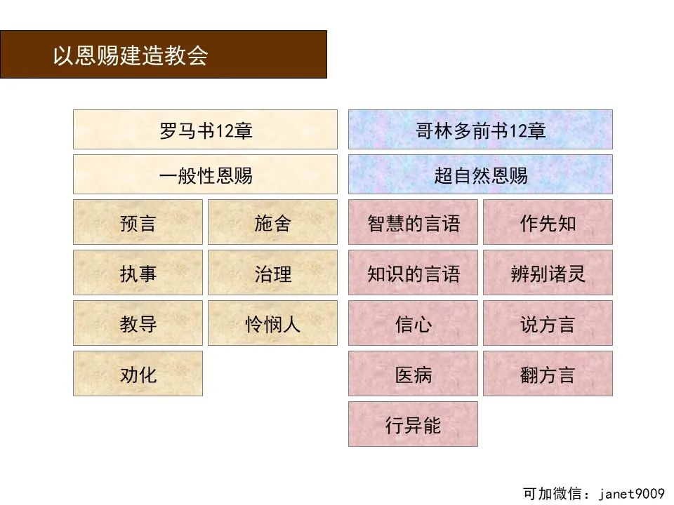 圣经图表——《罗马书》(图150) 圣经图表——《罗马书》(图150)