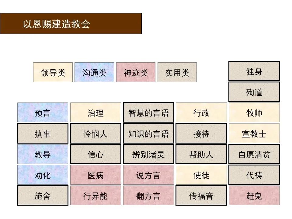 圣经图表——《罗马书》(图151) 圣经图表——《罗马书》(图151)
