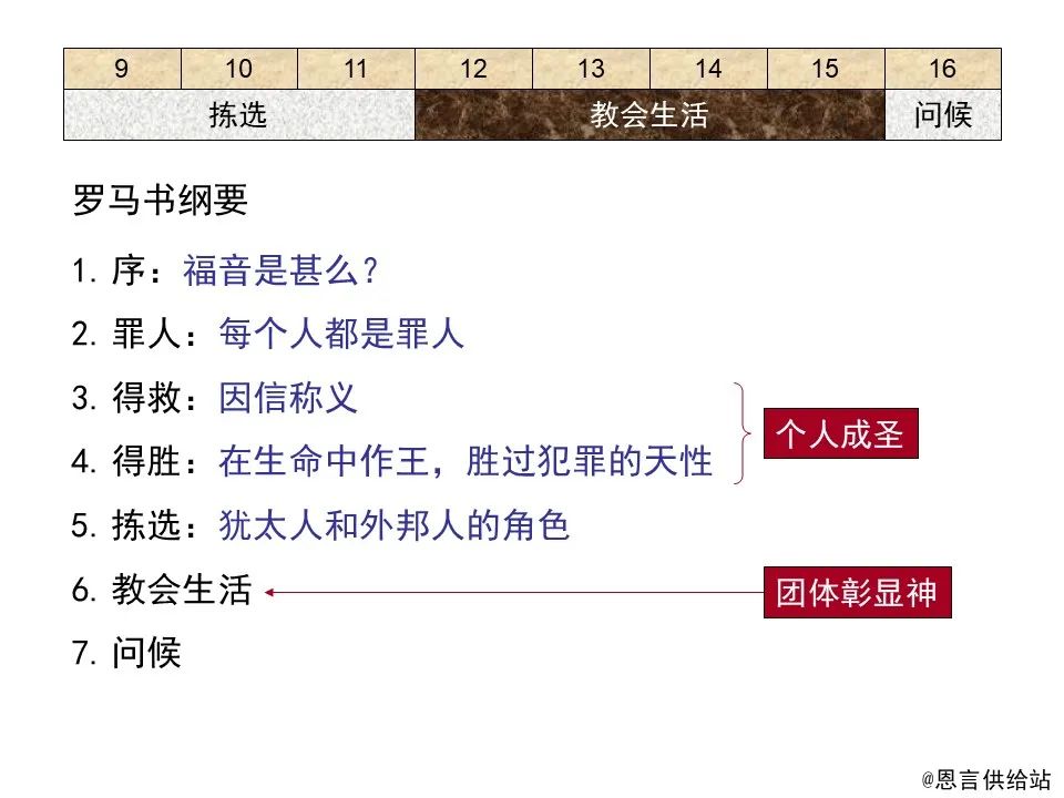 圣经图表——《罗马书》(图155) 圣经图表——《罗马书》(图155)