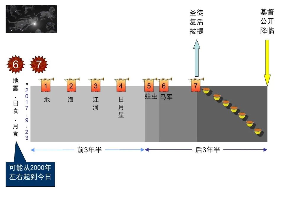 圣经图表——《罗马书》(图137) 圣经图表——《罗马书》(图137)