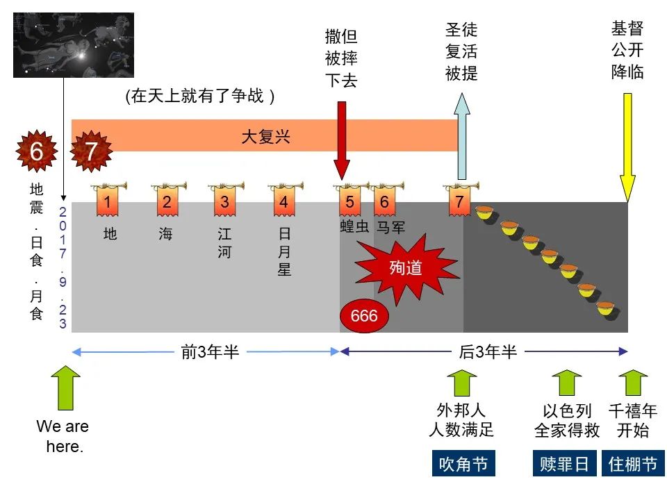 圣经图表——《罗马书》(图138) 圣经图表——《罗马书》(图138)