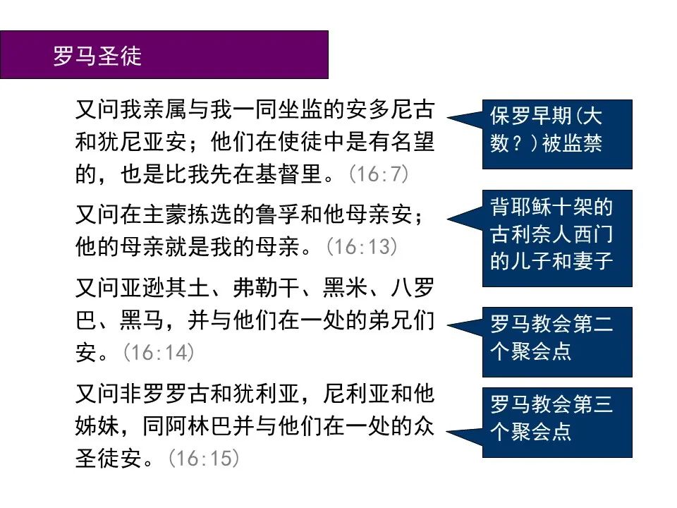 圣经图表——《罗马书》(图173) 圣经图表——《罗马书》(图173)