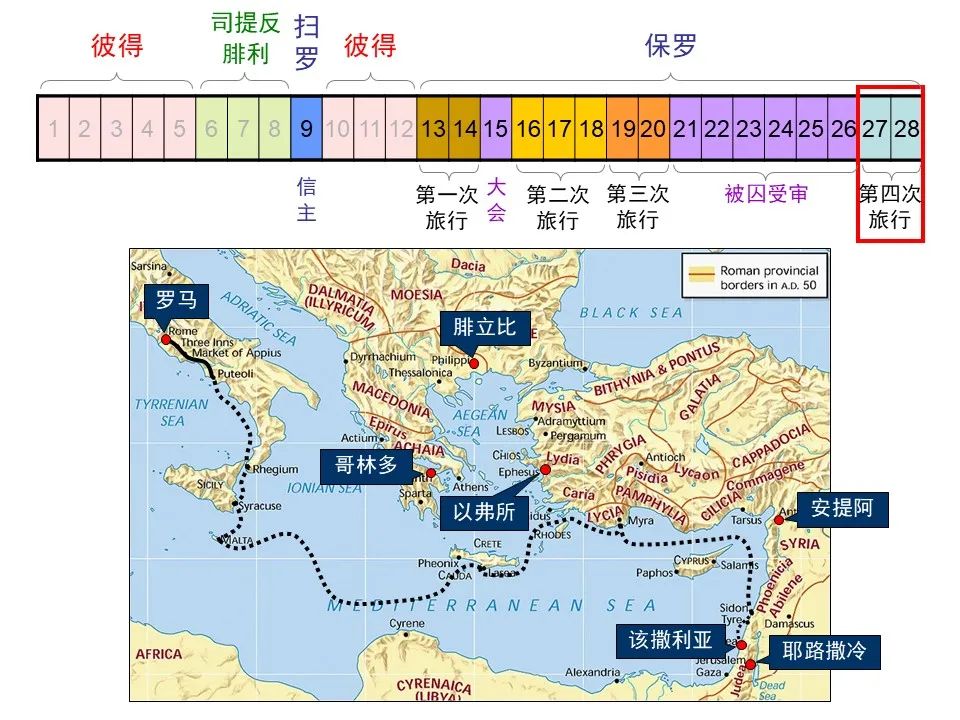 圣经图表——《使徒行传》上(图9) 圣经图表——《使徒行传》上(图9)
