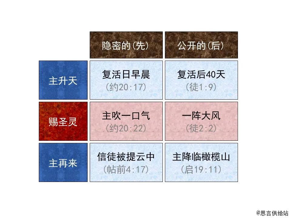 圣经图表——《使徒行传》上(图13) 圣经图表——《使徒行传》上(图13)