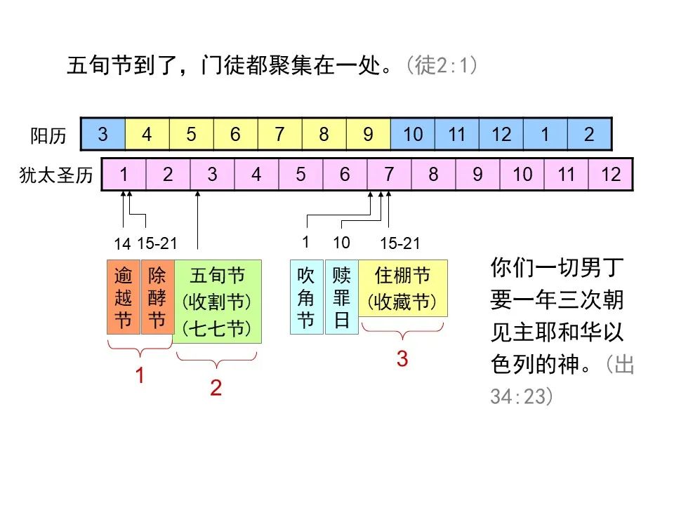 圣经图表——《使徒行传》上(图16) 圣经图表——《使徒行传》上(图16)