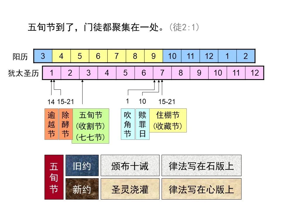 圣经图表——《使徒行传》上(图18) 圣经图表——《使徒行传》上(图18)