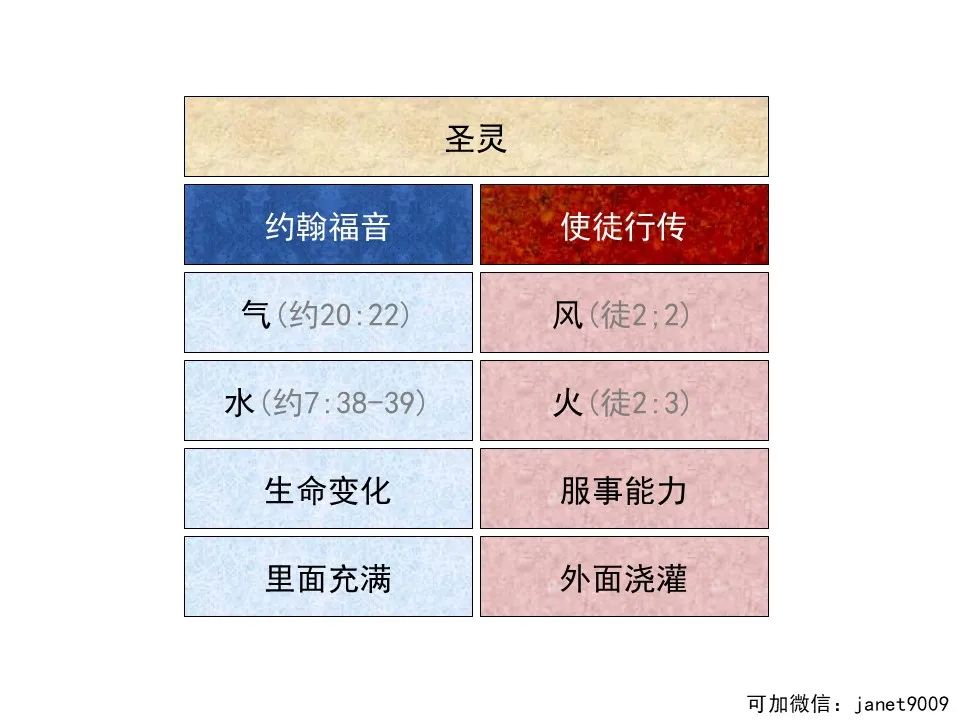 圣经图表——《使徒行传》上(图21) 圣经图表——《使徒行传》上(图21)