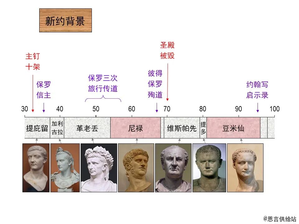 圣经图表——《使徒行传》上(图2) 圣经图表——《使徒行传》上(图2)