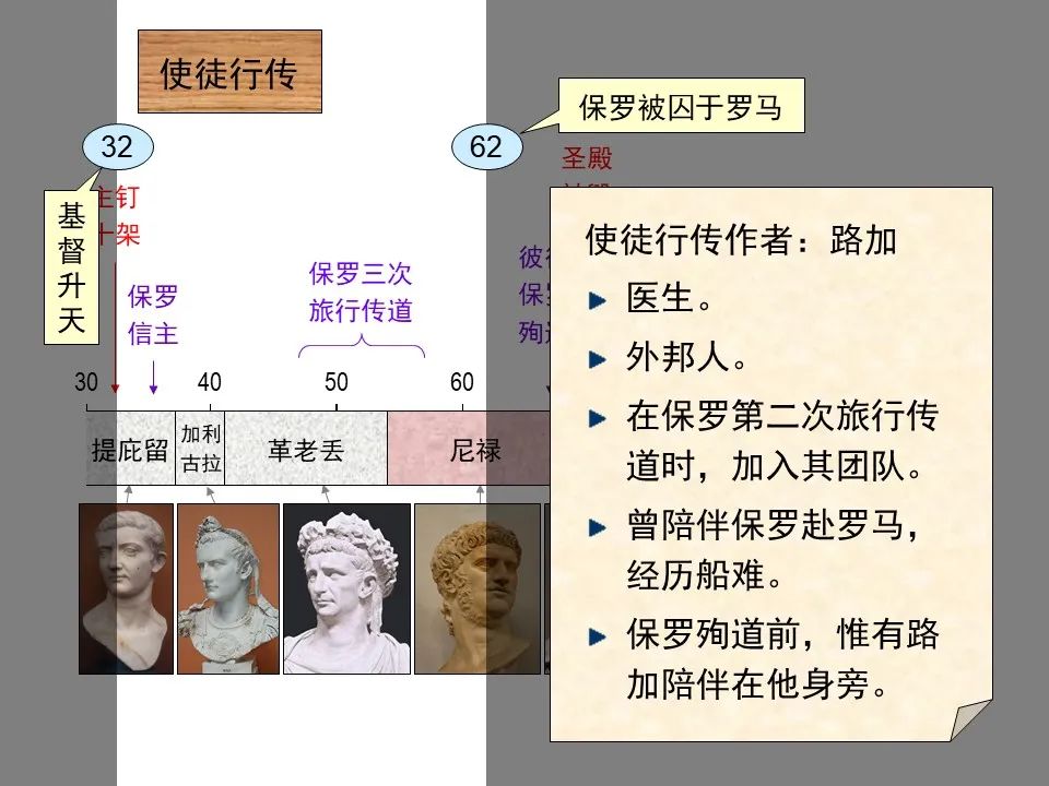 圣经图表——《使徒行传》上(图3) 圣经图表——《使徒行传》上(图3)