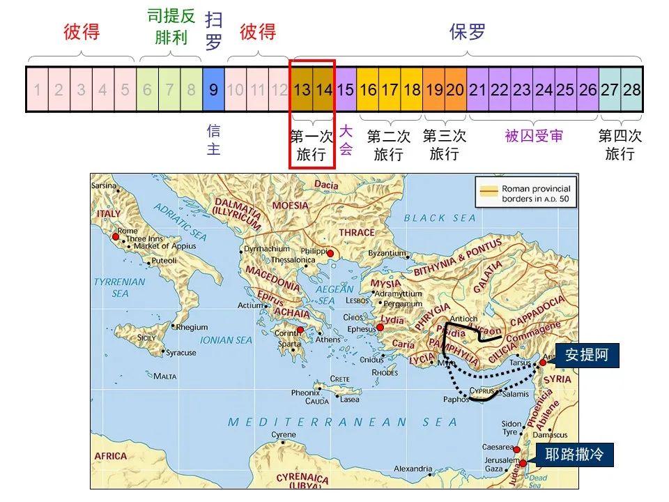 圣经图表——《使徒行传》上(图5) 圣经图表——《使徒行传》上(图5)