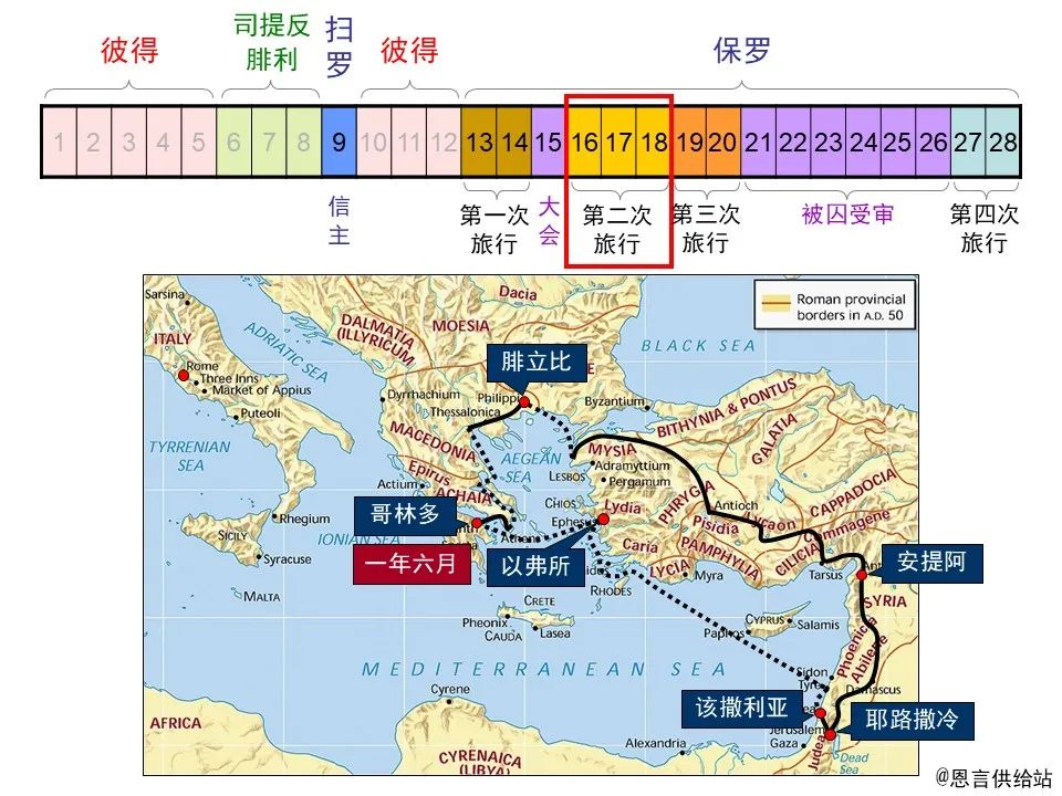 圣经图表——《使徒行传》上(图6) 圣经图表——《使徒行传》上(图6)