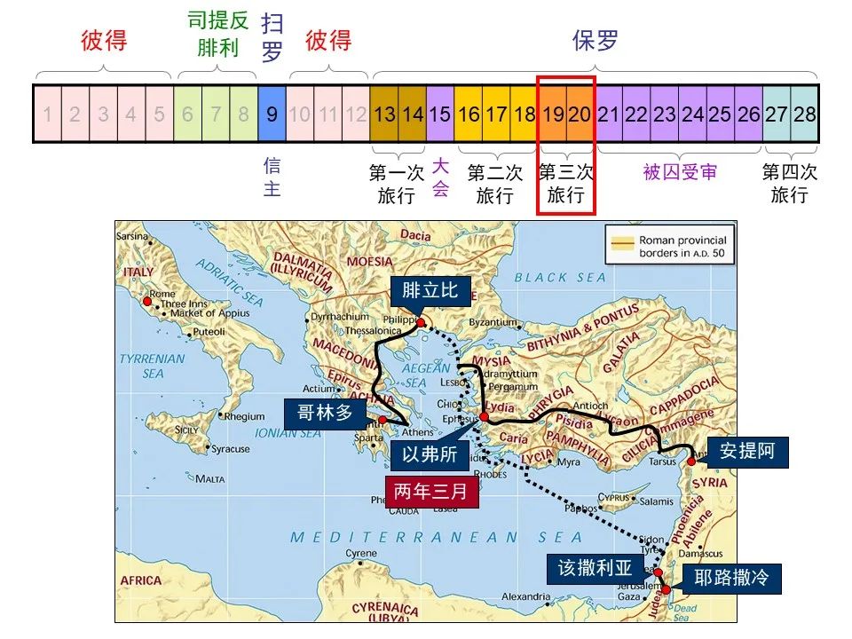 圣经图表——《使徒行传》上(图7) 圣经图表——《使徒行传》上(图7)