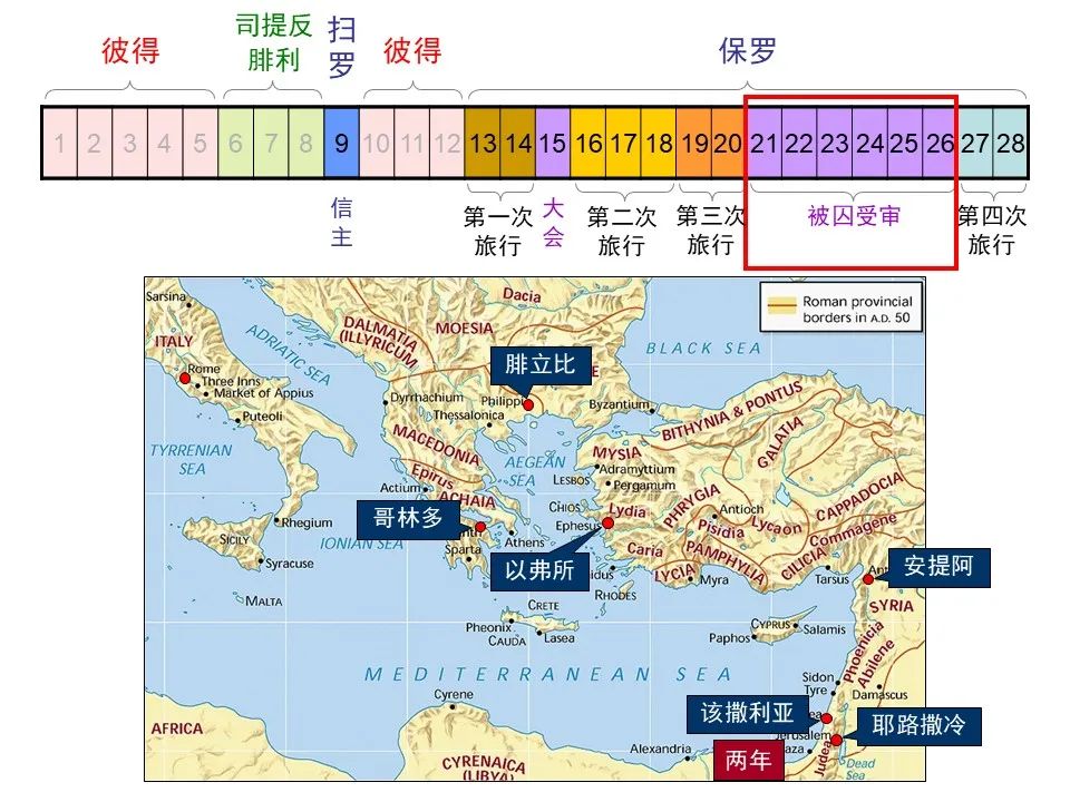 圣经图表——《使徒行传》上(图8) 圣经图表——《使徒行传》上(图8)