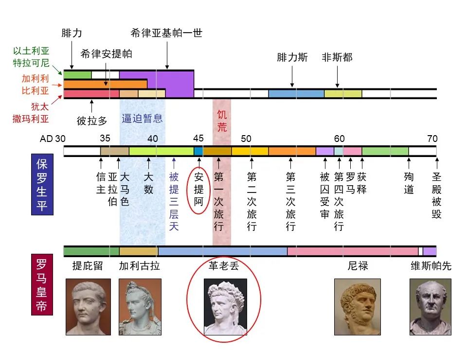 圣经图表——《使徒行传》上(图134) 圣经图表——《使徒行传》上(图134)
