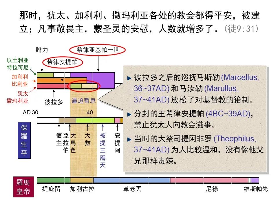 圣经图表——《使徒行传》上(图112) 圣经图表——《使徒行传》上(图112)