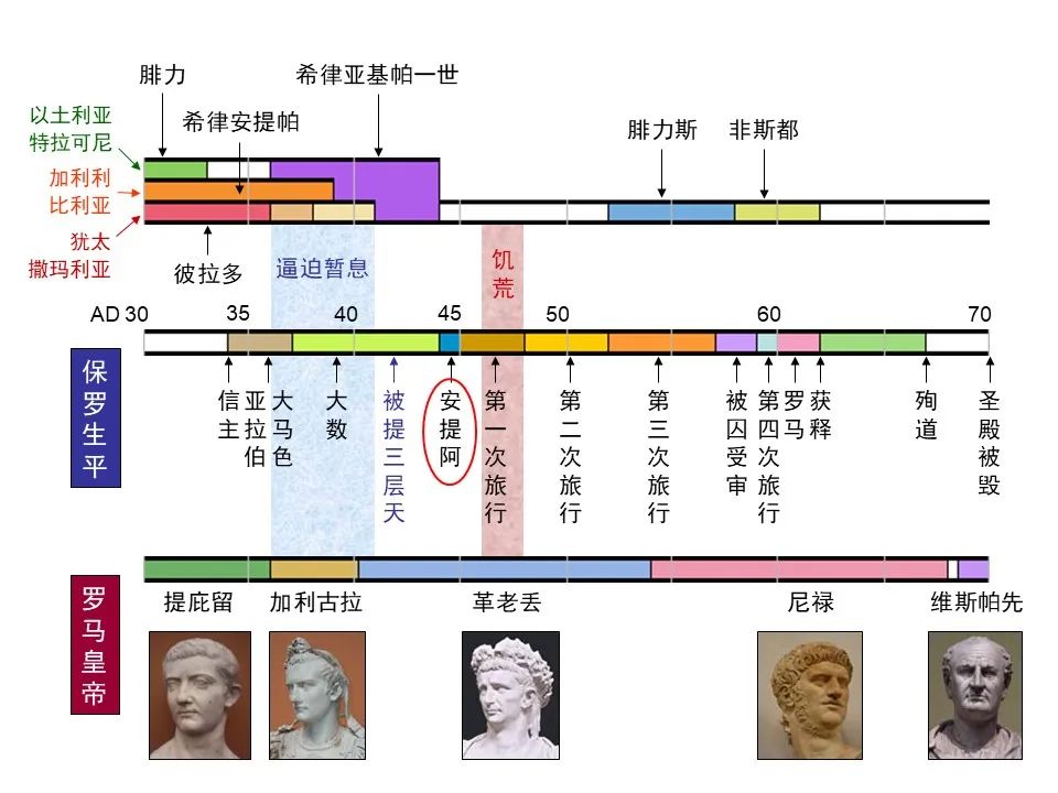 圣经图表——《使徒行传》上(图152) 圣经图表——《使徒行传》上(图152)