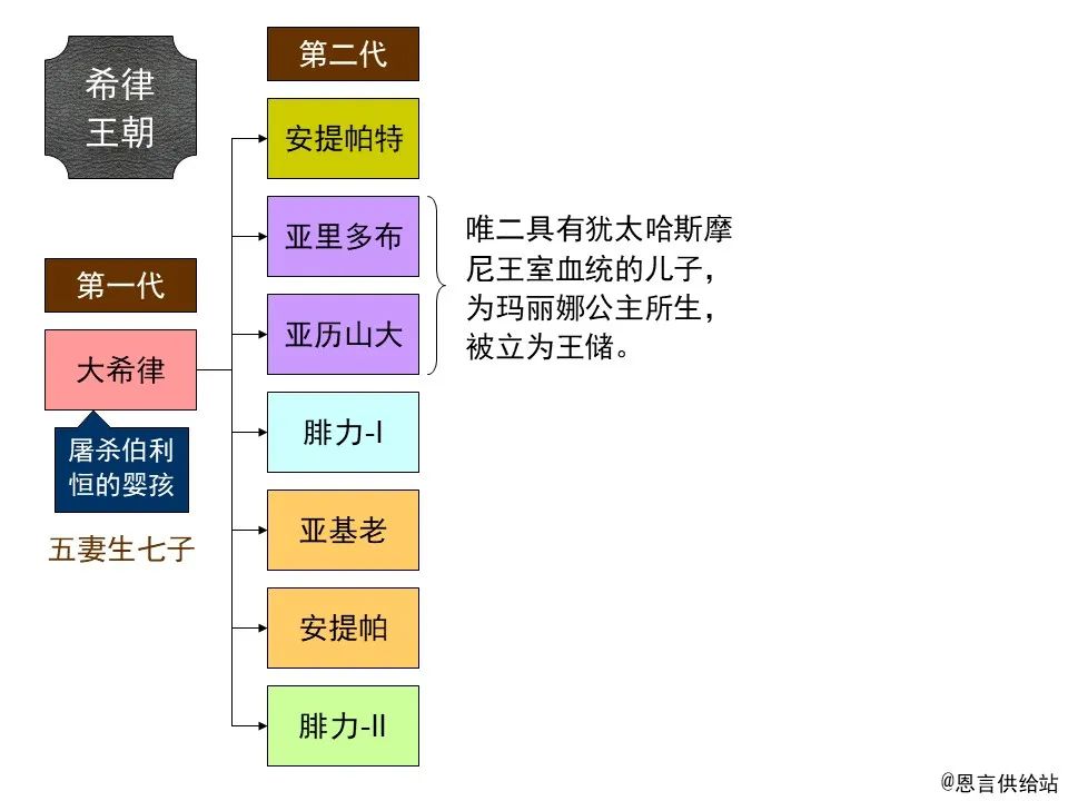 圣经图表——《使徒行传》上(图136) 圣经图表——《使徒行传》上(图136)