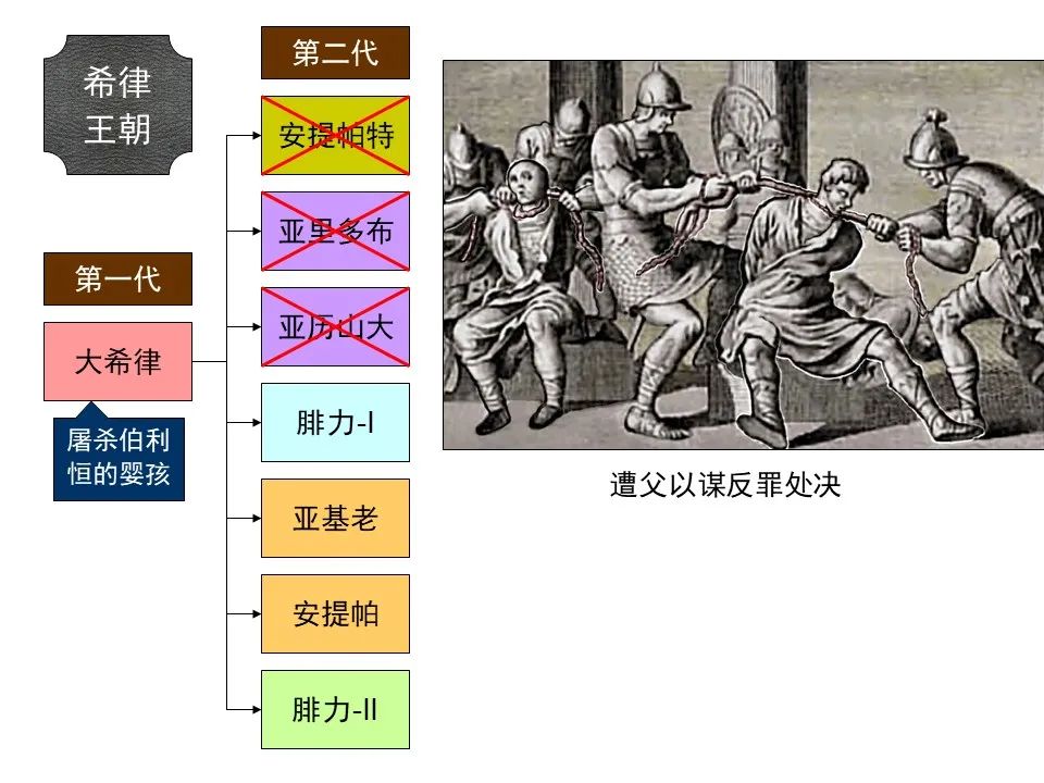 圣经图表——《使徒行传》上(图137) 圣经图表——《使徒行传》上(图137)