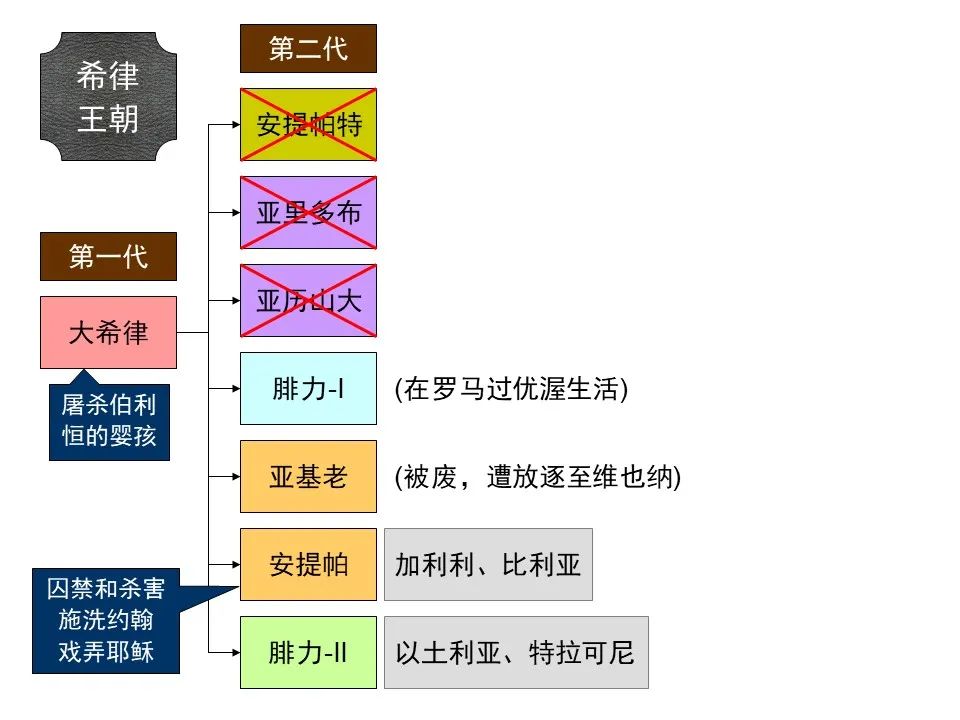 圣经图表——《使徒行传》上(图139) 圣经图表——《使徒行传》上(图139)