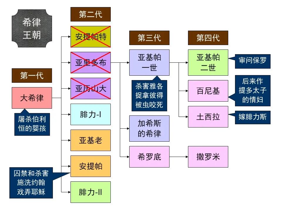圣经图表——《使徒行传》上(图140) 圣经图表——《使徒行传》上(图140)