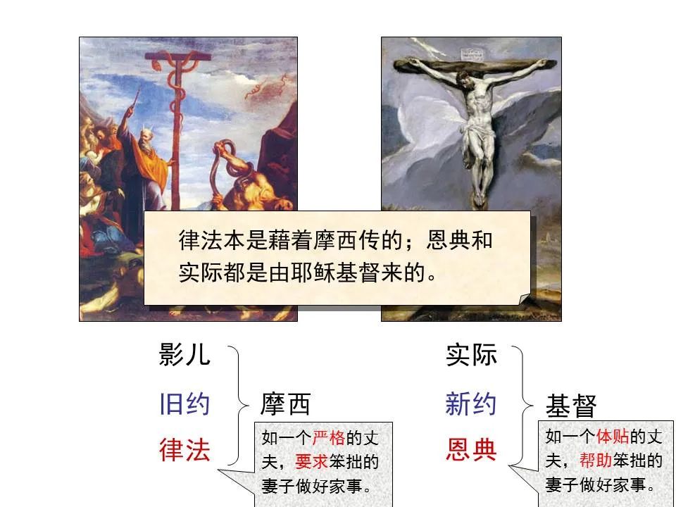 圣经图表——《约翰福音》上(图8) 圣经图表——《约翰福音》上(图8)