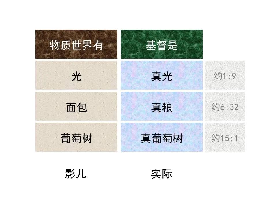 圣经图表——《约翰福音》上(图9) 圣经图表——《约翰福音》上(图9)